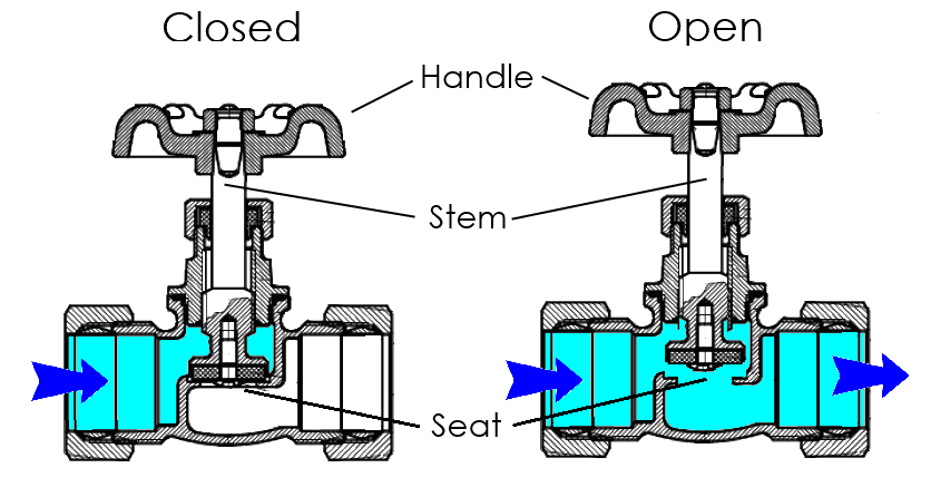 Faucet Valves & Cartridges（Part 1): Brief introduction of valve